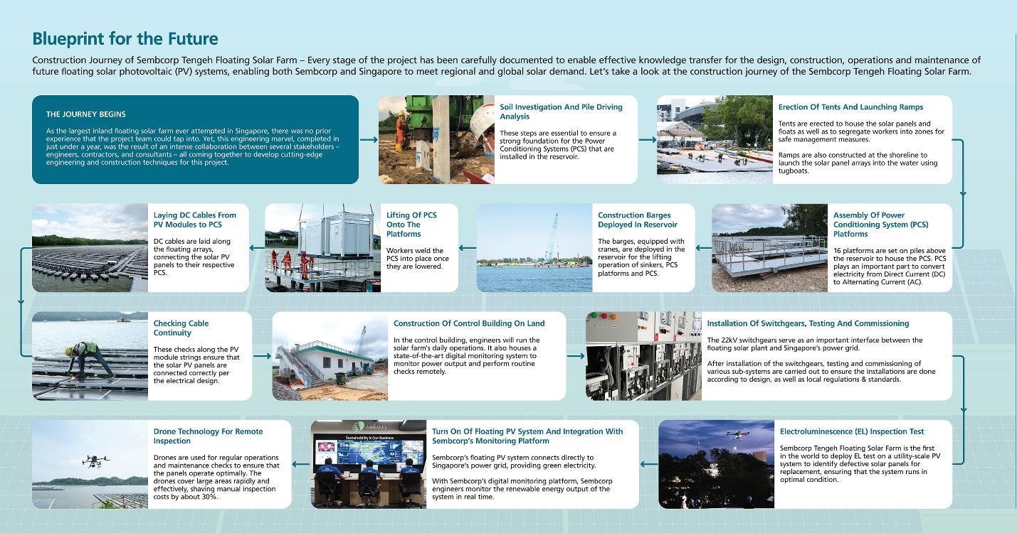 Construction journey of Sembcorp Tengeh Floating Solar Farm.jpg